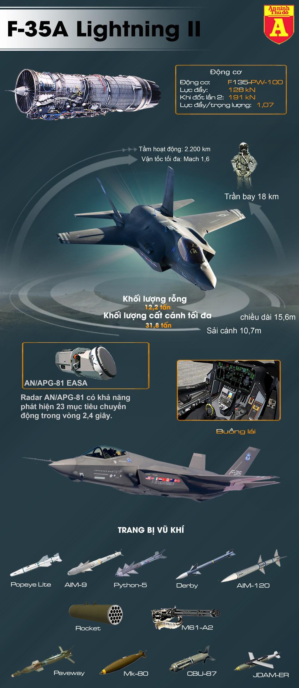 Tiêm kích tàng hình F-35A có thể mang được những loại vũ khí nào? - Ảnh 1