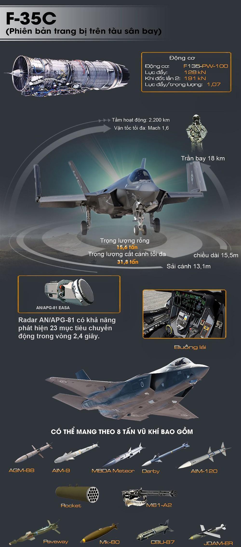 Hé lộ sức mạnh của tiêm kích hạm F-35C  - Ảnh 1