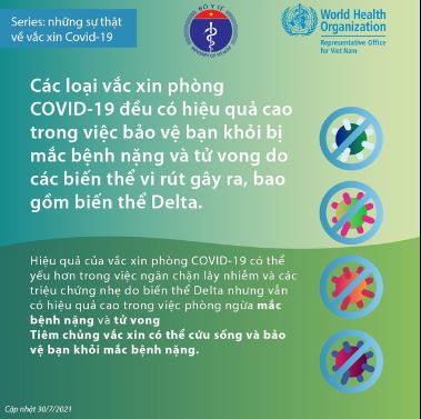 [Infographics] Những điều cần biết về vắc xin COVID-19  - Ảnh 1