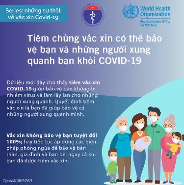 [Infographics] Những điều cần biết về vắc xin COVID-19  - Ảnh 4