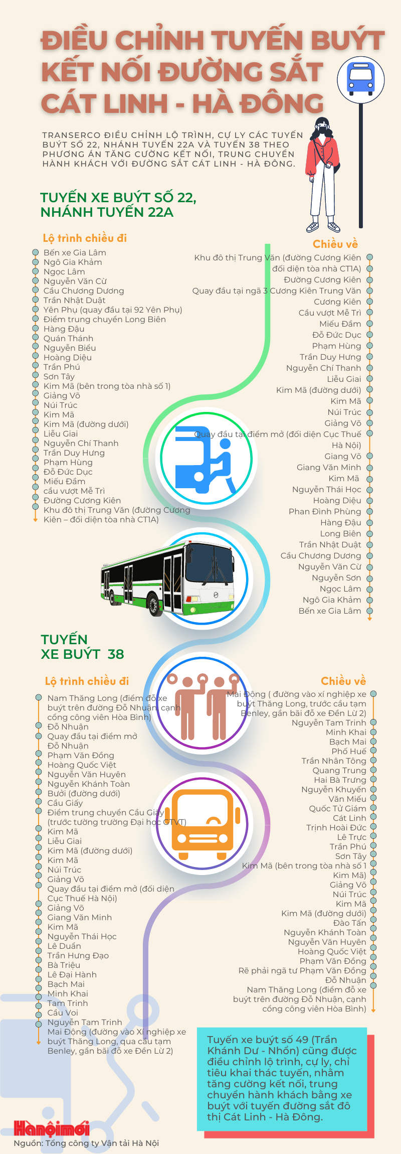 Điều chỉnh lộ trình các tuyến buýt kết nối đường sắt Cát Linh - Hà Đông - Ảnh 1