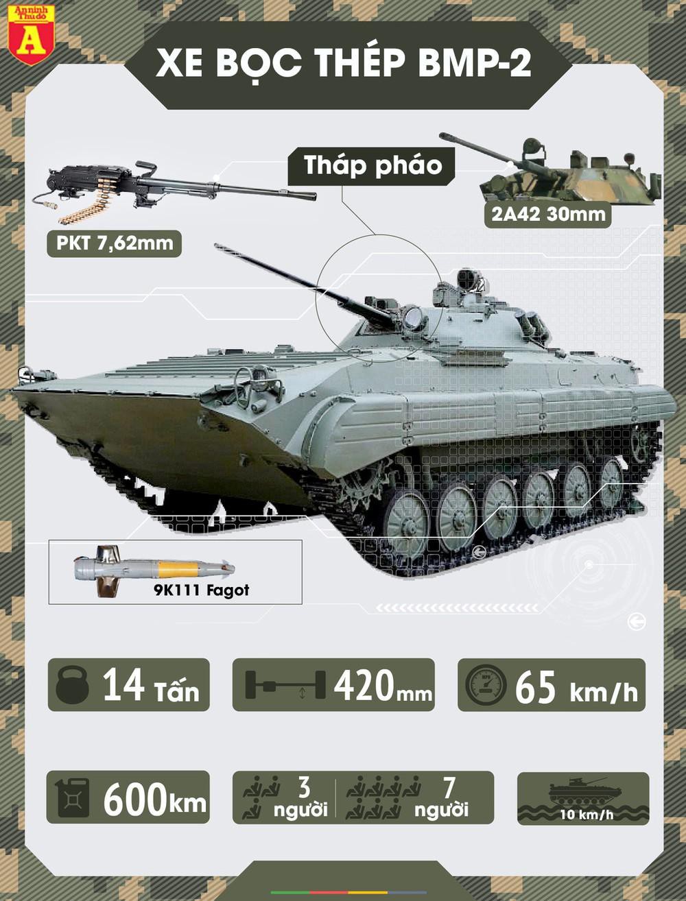 Sức mạnh "báo thép" BMP-2 Nga - Ảnh 1