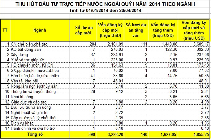 Tăng trưởng kinh tế Việt Nam đã thoát đáy từ giữa 2013