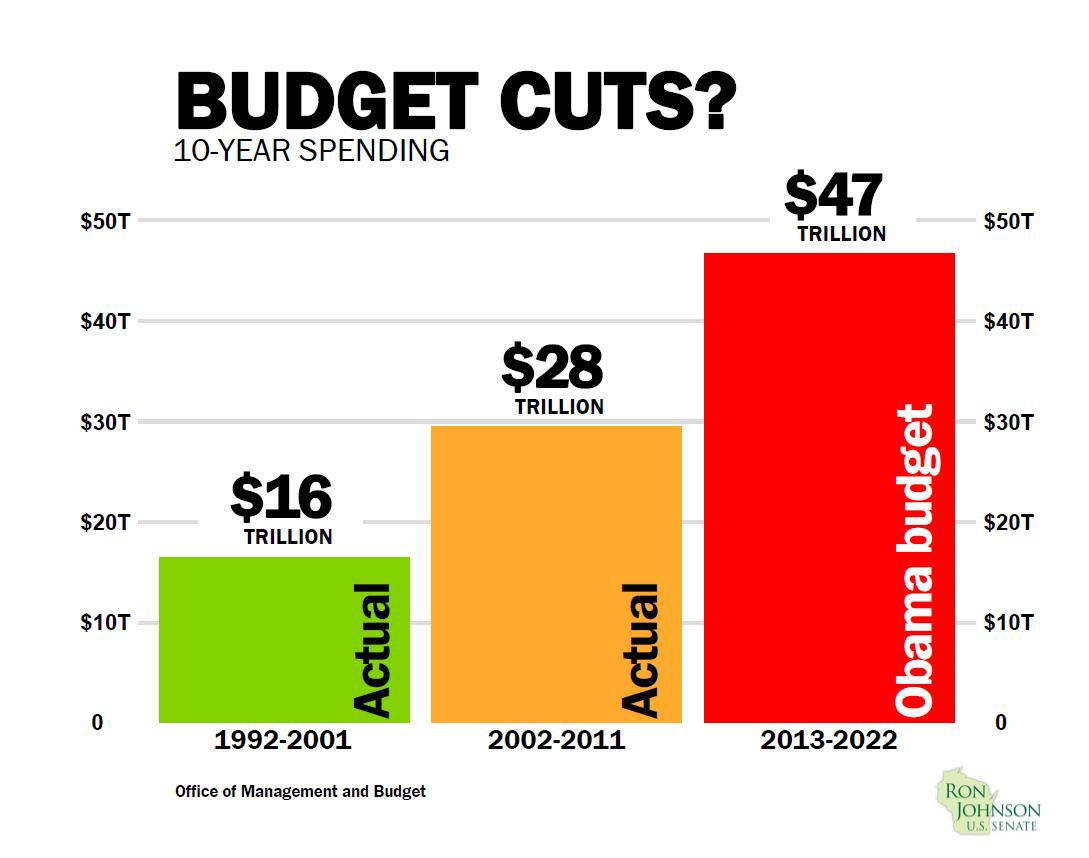 Mỹ: Tăng thu để giảm thâm hụt ngân sách