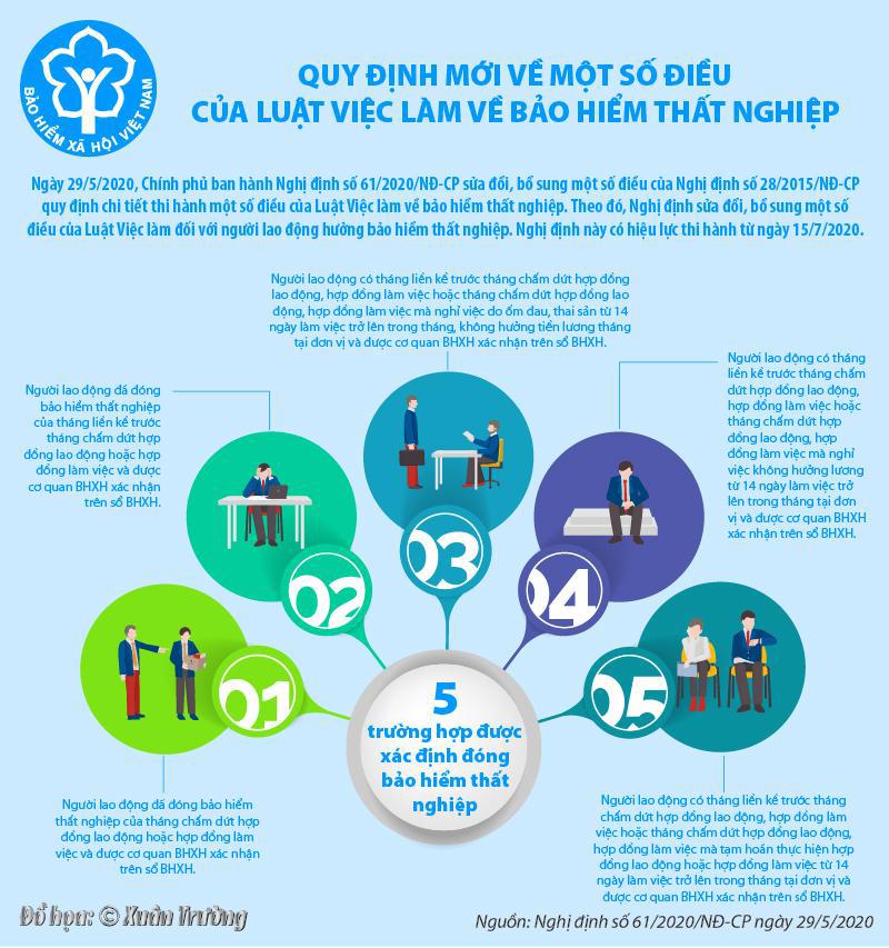 [Infographics] Quy định mới về một số điều của Luật Việc làm về bảo hiểm thất nghiệp
