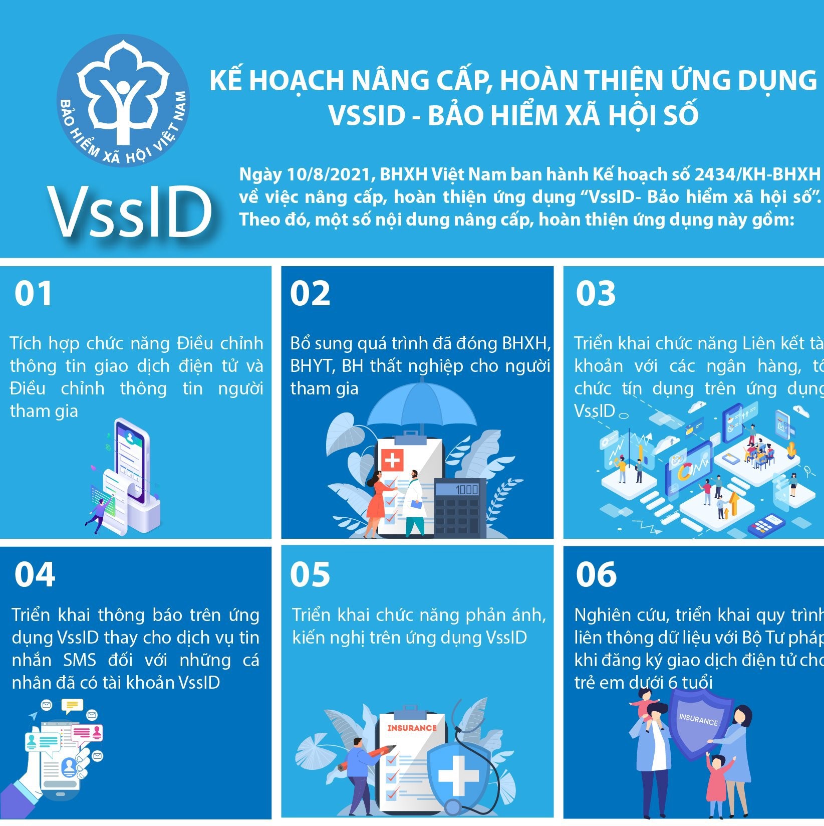 [Infographics] Kế hoạch nâng cấp, hoàn thiện ứng dụng VssID - Bảo hiểm xã hội số