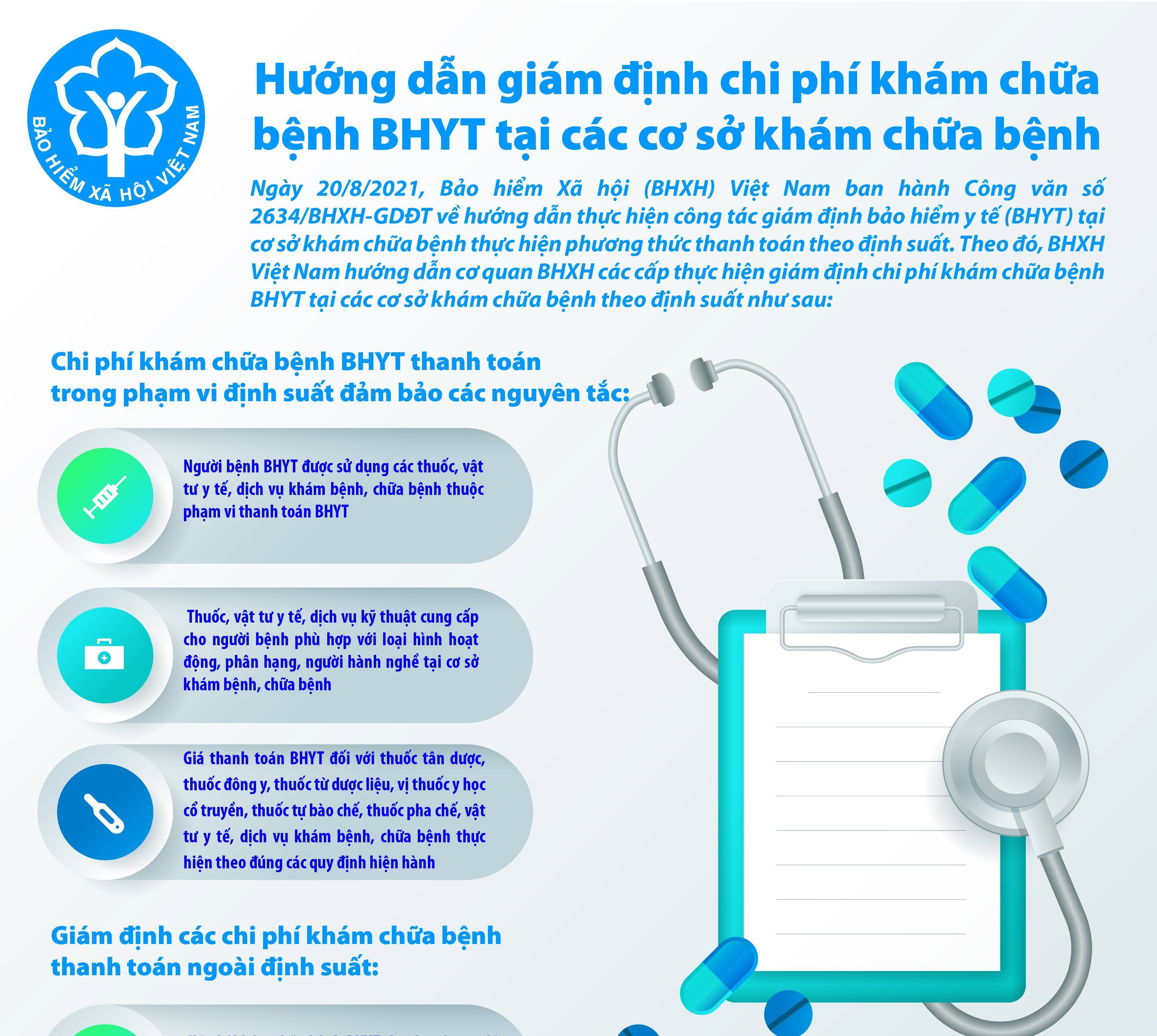 [Infographics] Hướng dẫn giám định chi phí khám chữa bệnh BHYT tại các cơ sở khám chữa bệnh