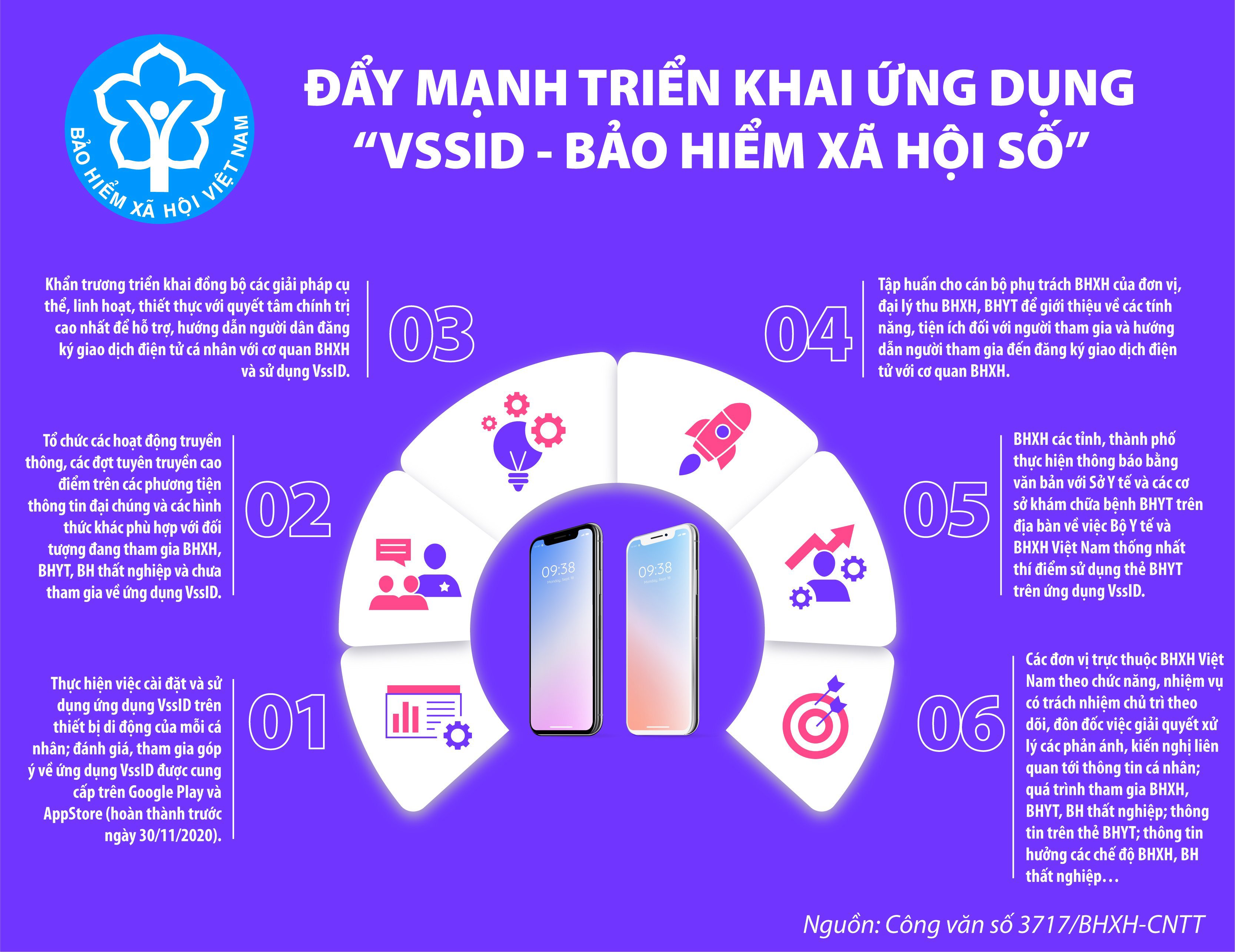 [Infographics] Đẩy mạnh triển khai ứng dụng “VssID-Bảo hiểm xã hội số”
