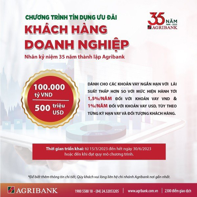 Agribank dành 100.000 tỷ đồng và 500 triệu USD ưu đãi lãi suất đối với khách hàng doanh nghiệp Agribank dành 100.000 tỷ đồng và 500 triệu USD ưu đãi lãi suất đối với khách hàng doanh nghiệp