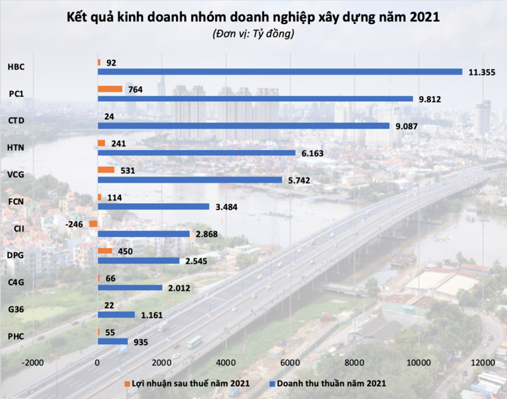 Chờ đợi ngành xây dựng "bứt phá" - Ảnh 2
