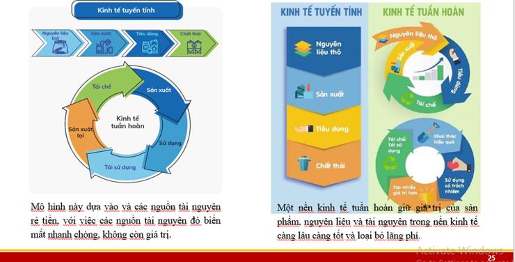 Xây dựng chính sách kinh tế tuần hoàn cần chú trọng các rào cản - Ảnh 1