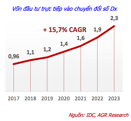 Đầu tư ngành nào đón sóng hậu COVID-19? - Ảnh 2