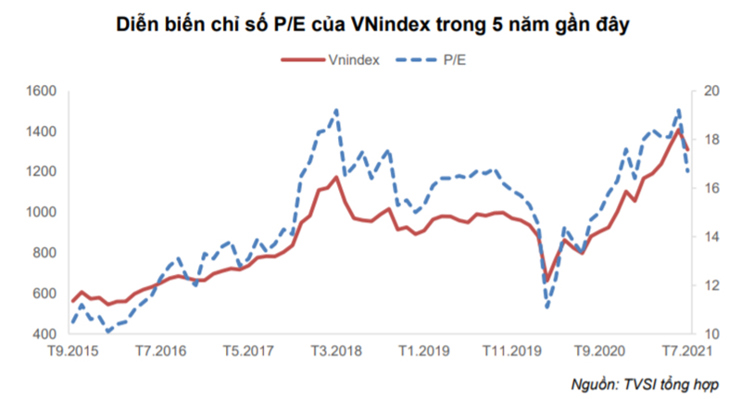Đâu là vùng điểm cho VN-Index trong tháng 8? - Ảnh 3