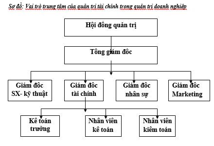 Quản trị tài chính doanh nghiệp nhỏ và vừa: thực trạng và một số đề xuất - Ảnh 1