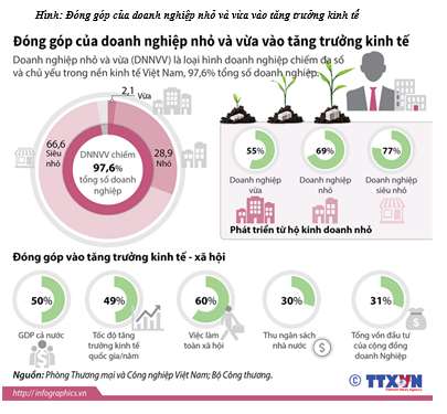 Quản trị tài chính doanh nghiệp nhỏ và vừa: thực trạng và một số đề xuất - Ảnh 2