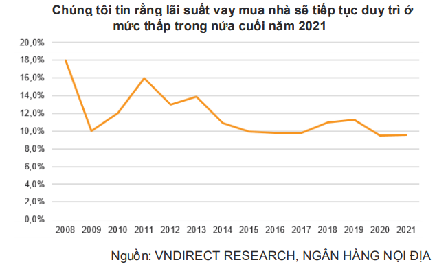 3 yếu tố thúc đẩy nhu cầu bất động sản nhà ở trong nửa cuối 2021 và năm 2022 - Ảnh 1