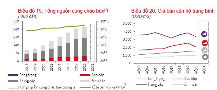 Thị trường căn hộ vùng ven lập đỉnh giá mới
