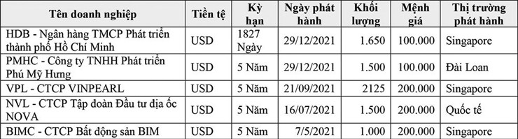 Đánh giá thực trạng huy động vốn trên thị trường trái phiếu quốc tế của doanh nghiệp Việt Nam - Ảnh 6