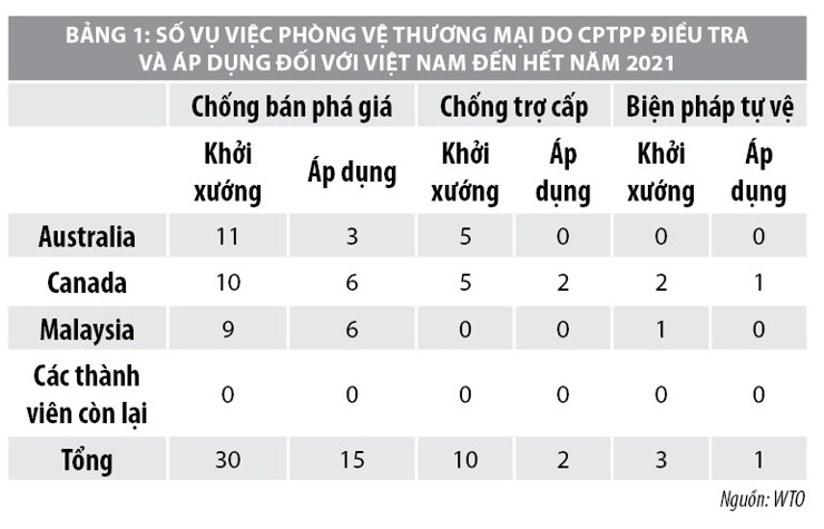 Phòng vệ thương mại trong CPTPP đối với các doanh nghiệp xuất khẩu Việt Nam - Ảnh 1