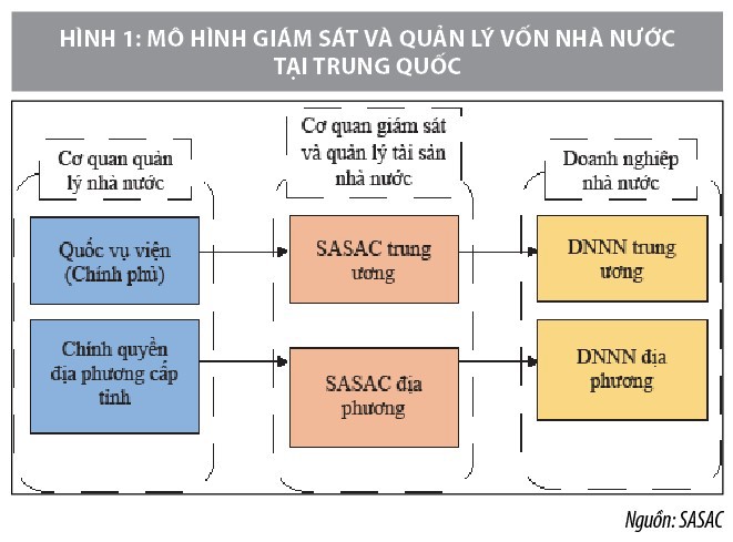 Kinh nghiệm quốc tế về chính sách quản lý, sử dụng vốn nhà nước đầu tư vào doanh nghiệp - Ảnh 1