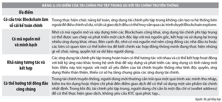 Xu hướng tài chính phi tập trung và một số vấn đề đặt ra - Ảnh 2