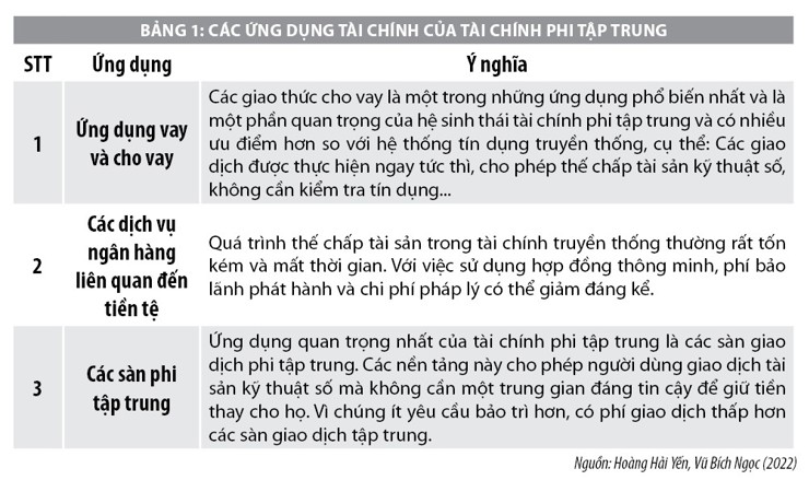 Xu hướng tài chính phi tập trung và một số vấn đề đặt ra - Ảnh 1
