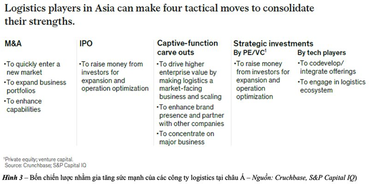 Châu Á: Con đường giá trị cho logistics toàn cầu - Ảnh 3