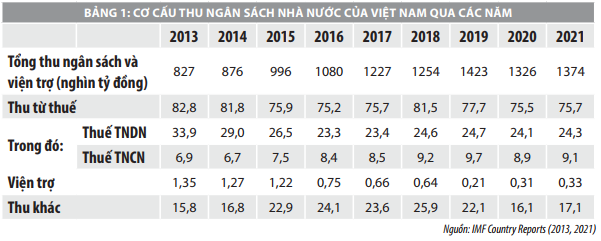 Chính sách thuế thu nhập doanh nghiệp: Thực trạng và kiến nghị - Ảnh 2