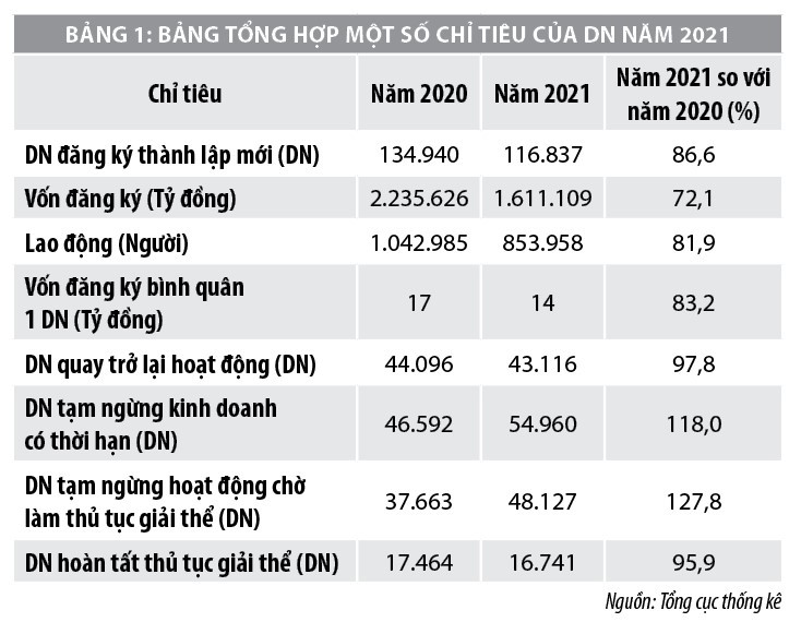 Giải pháp hỗ trợ doanh nghiệp trong bối cảnh mới - Ảnh 1