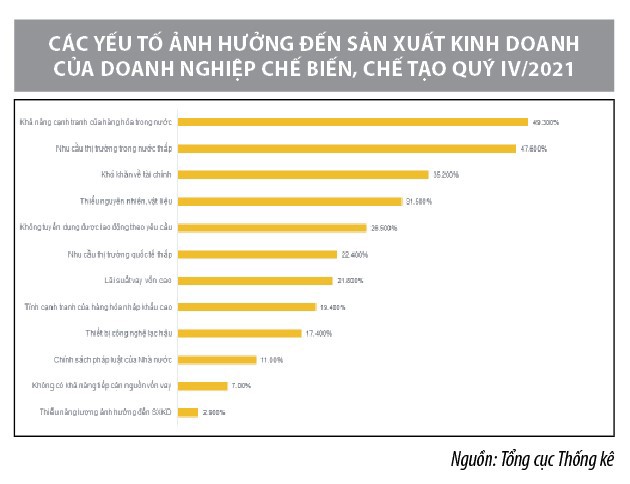 Giải pháp hỗ trợ doanh nghiệp trong bối cảnh mới - Ảnh 4