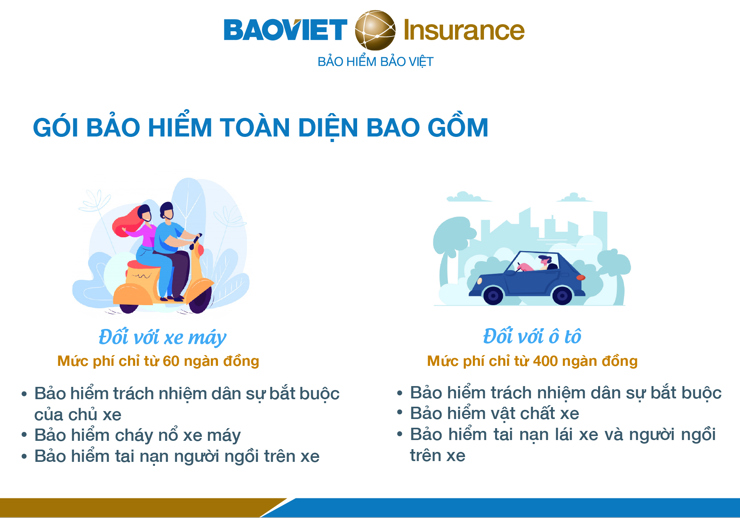 Giới thiệu về bảo hiểm xe cơ giới của Bảo hiểm Bảo Việt.
