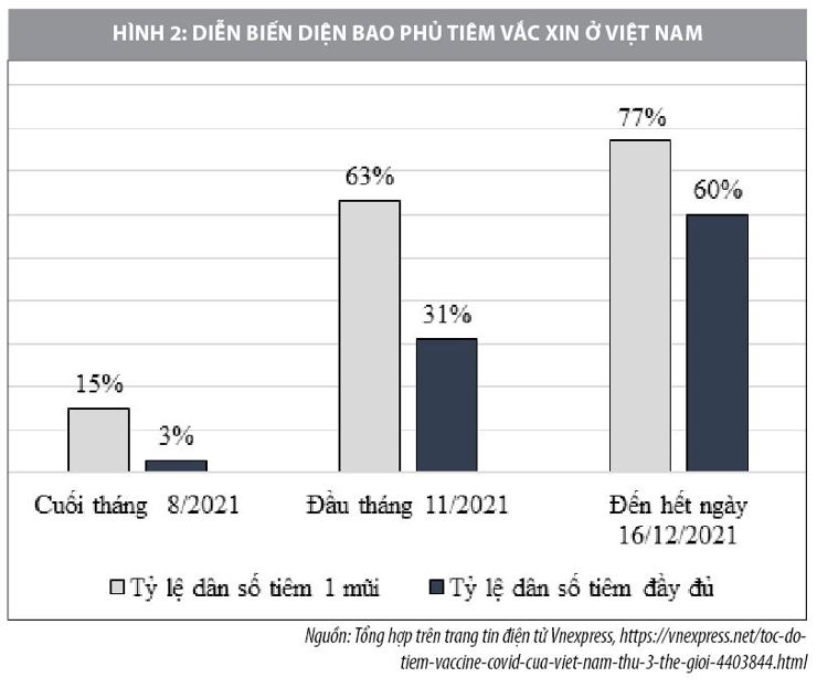 Tình hình kinh tế Việt Nam năm 2021 và triển vọng trong năm 2022 - Ảnh 2