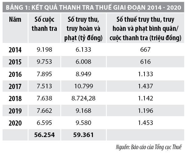 Giải pháp nâng cao hiệu quả quản lý rủi ro trong quản lý thuế tại Việt Nam - Ảnh 1