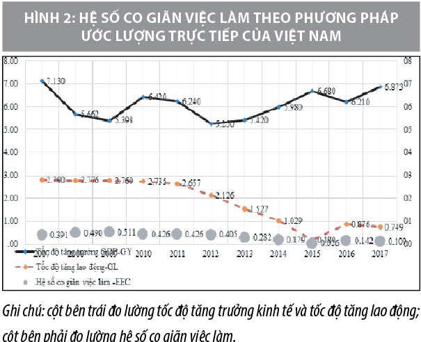 Nguồn: T&iacute;nh to&aacute;n của t&aacute;c giả theo số liệu của GSO Việt Nam