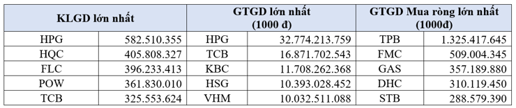 Nguồn: HOSE