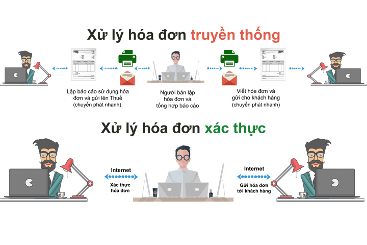 Việc triển khai thí điểm hóa đơn điện tử cho thấy nhiều tiện ích. Nguồn: internet