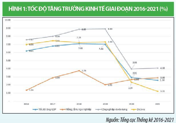 Cơ cấu lại nền kinh tế và đổi mới mô hình tăng trưởng tại Việt Nam trong bối cảnh mới - Ảnh 1