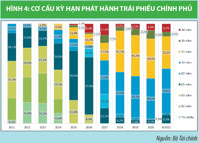 Nâng cao hiệu quả quản lý nợ công theo hướng bền vững - Ảnh 4