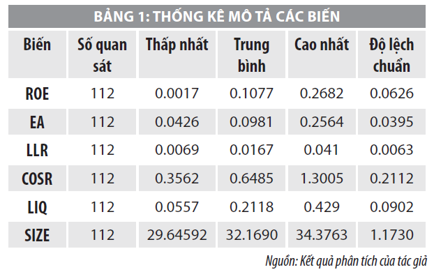 Hiệu quả sử dụng vốn chủ sở hữu tại hệ thống ngân hàng thương mại cổ phần Việt Nam - Ảnh 1