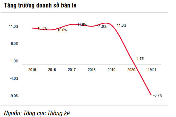 Cơ hội và thách thức cho ngành dịch vụ F&B trong 2022 - Ảnh 1