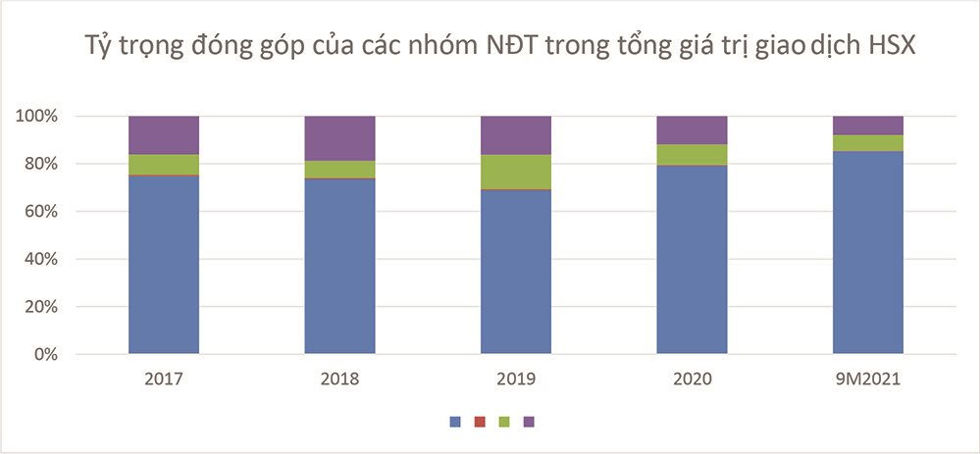 Năng lực của nhà đầu tư cá nhân trên thị trường chứng khoán Việt Nam: Thực trạng và một số giải pháp cải thiện - Ảnh 2