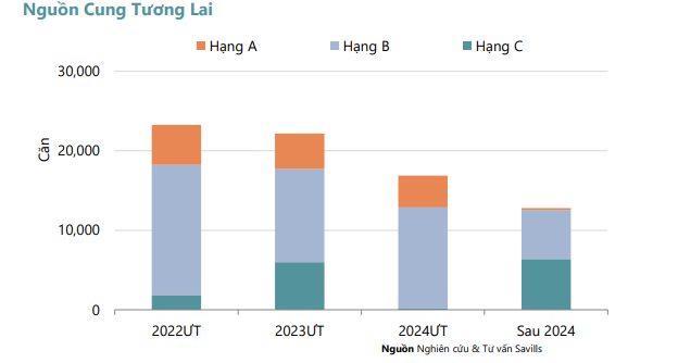 Giao dịch giảm nhưng giá bán căn hộ tại Hà Nội vẫn tăng cao, dự báo 5 “điểm nóng“ - Ảnh 2