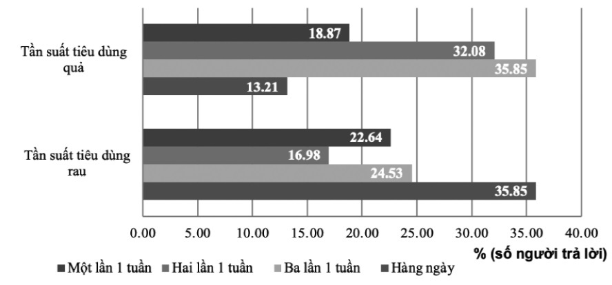 Đặc điểm thị trường Nhật Bản và một số giải pháp xuất khẩu rau quả của Việt Nam - Ảnh 3