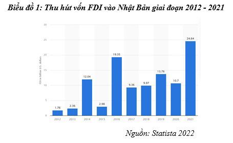 Kinh nghiệm thu hút vốn FDI trong điều kiện thực hiện các FTA thế hệ mới - Ảnh 1