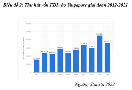 Kinh nghiệm thu hút vốn FDI trong điều kiện thực hiện các FTA thế hệ mới - Ảnh 2