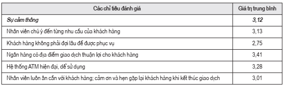 Nghiên cứu mức độ hài lòng của khách hàng đối với các ngân hàng thương mại Việt Nam trong thời kỳ hậu COVID-19 - Ảnh 2