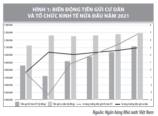 Vốn tín dụng ngân hàng góp phần thúc đẩy tăng trưởng kinh tế - Ảnh 1