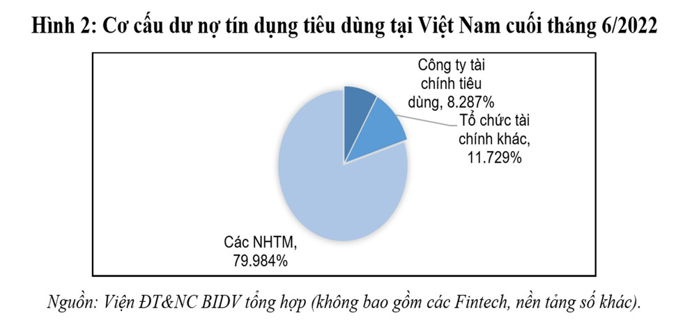 Phát triển tài chính tiêu dùng – kinh nghiệm quốc tế và kiến nghị đối với Việt Nam - Ảnh 2