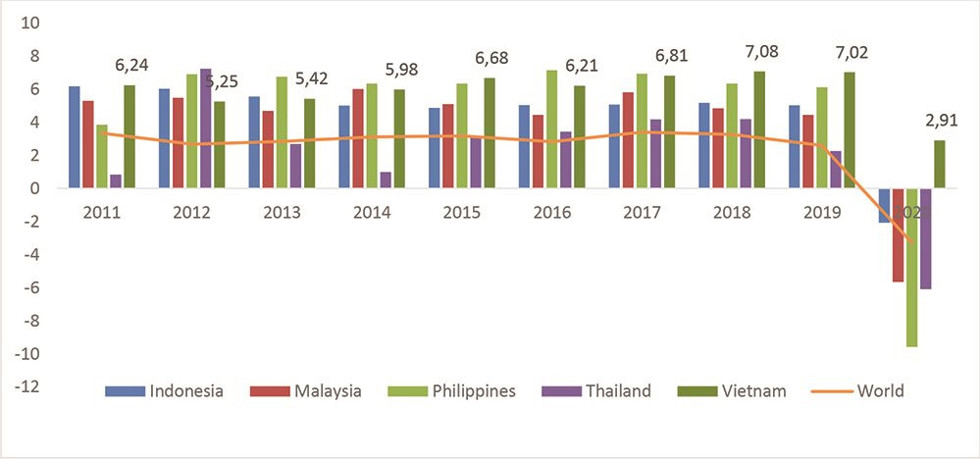 Đánh giá thực trạng huy động vốn trên thị trường trái phiếu quốc tế của doanh nghiệp Việt Nam - Ảnh 5