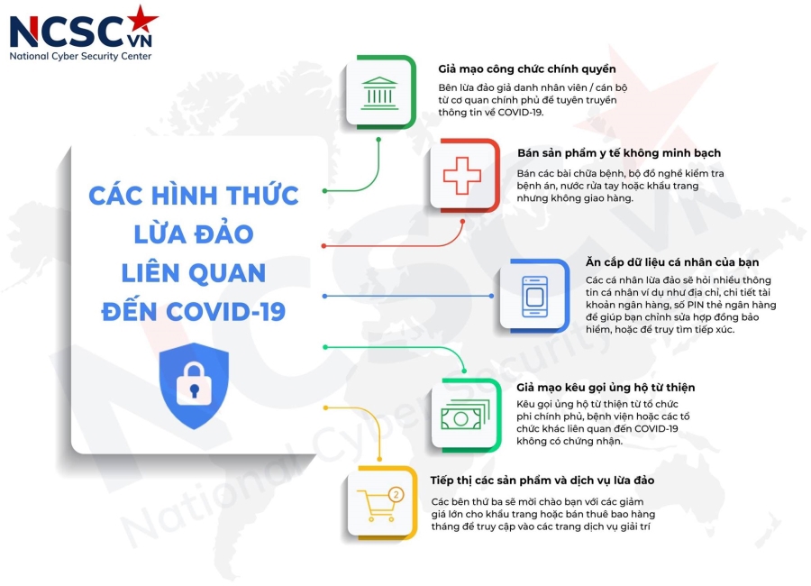 Ảnh: Trung tâm Giám sát an toàn không gian mạng quốc gia
